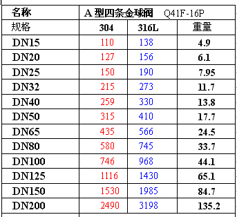 A型四条金.png