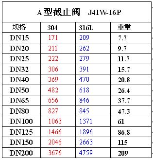 A型截止阀.png