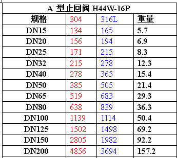 A型止回阀.png