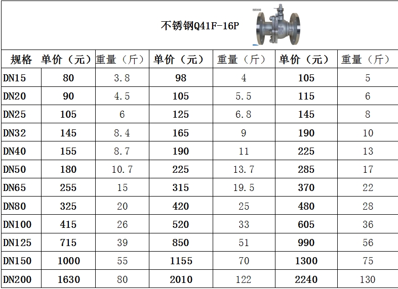 不锈钢球阀