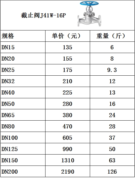 不锈钢截止阀