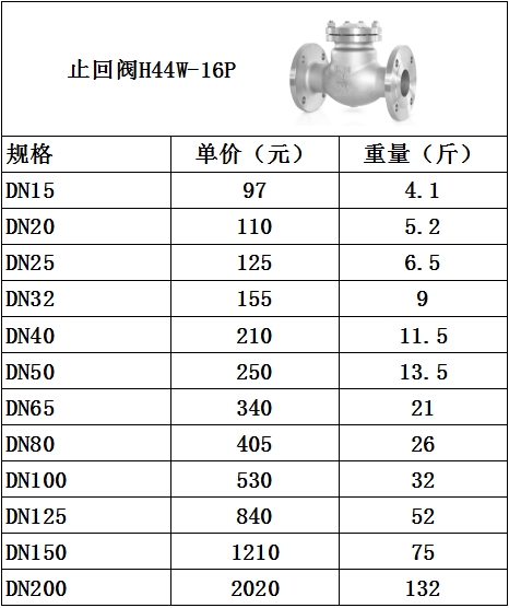 不锈钢止回阀