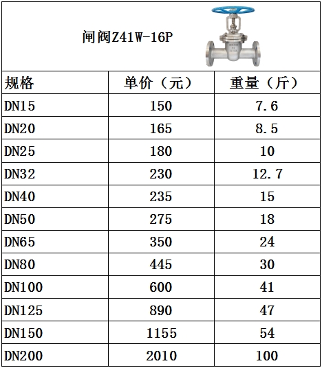 不锈钢闸阀