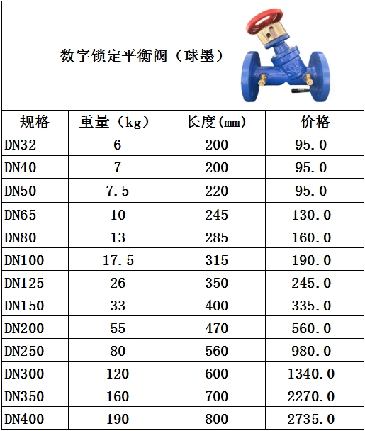 数字锁定平衡阀