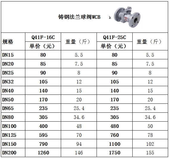 铸钢法兰球阀WCBQ41F