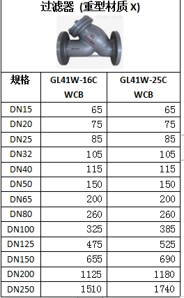 过滤器