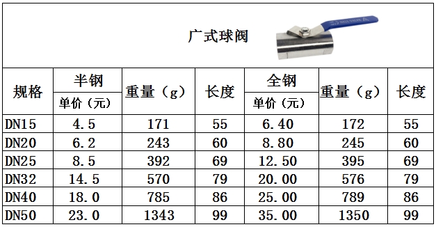 不锈钢广式球阀